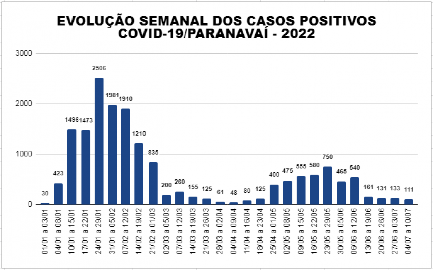 A partir de segunda-feira, UBS Centro retoma atendimento à população da região de abrangência